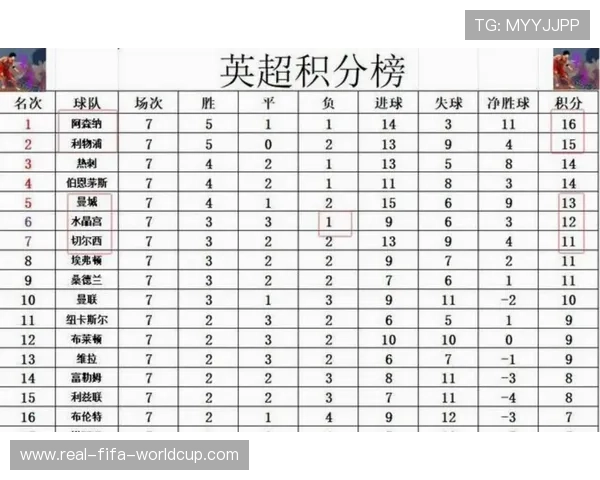 英超最新积分榜全面解析各队排名变化与赛季走势分析