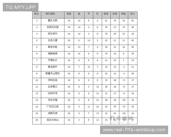 亚冠联赛积分榜最新排名解析各队出线形势与争冠格局全面观察动态